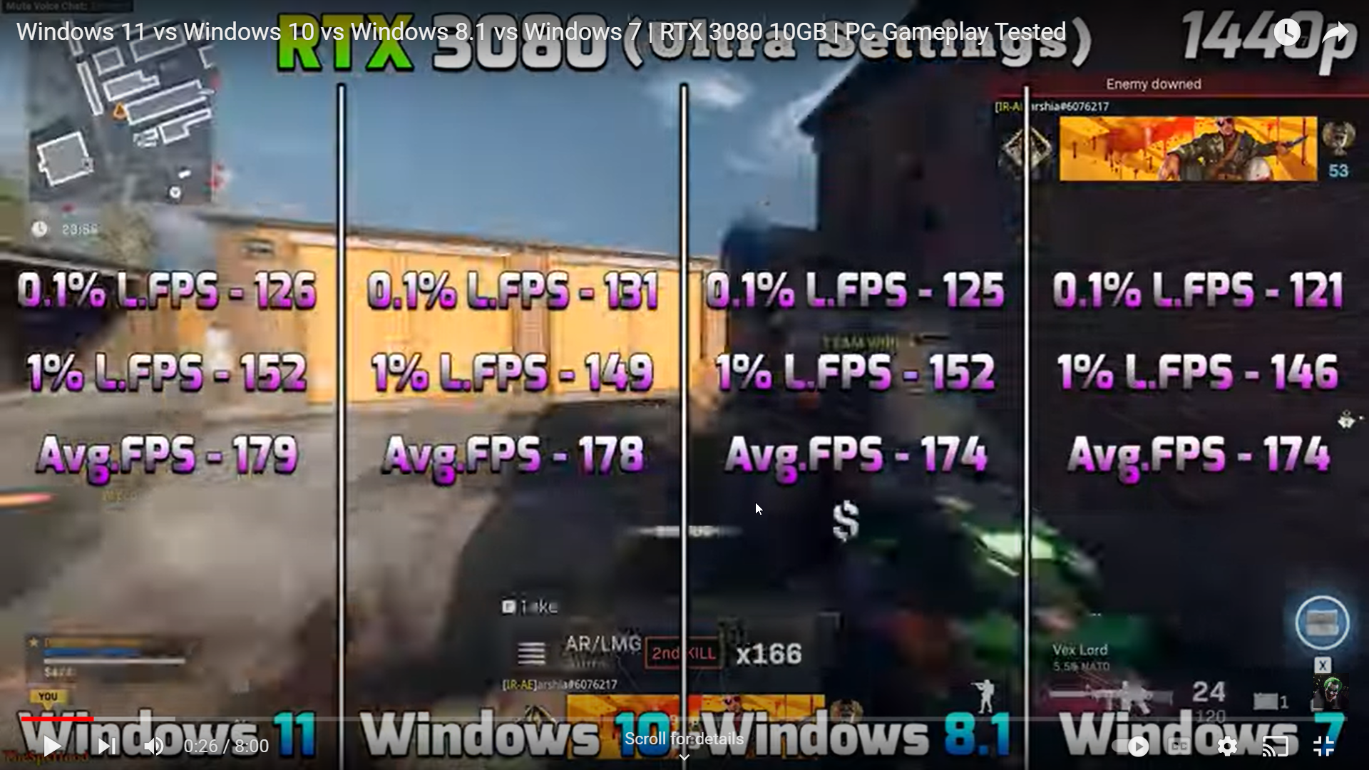 windows 8 1 vs win 11 gaming