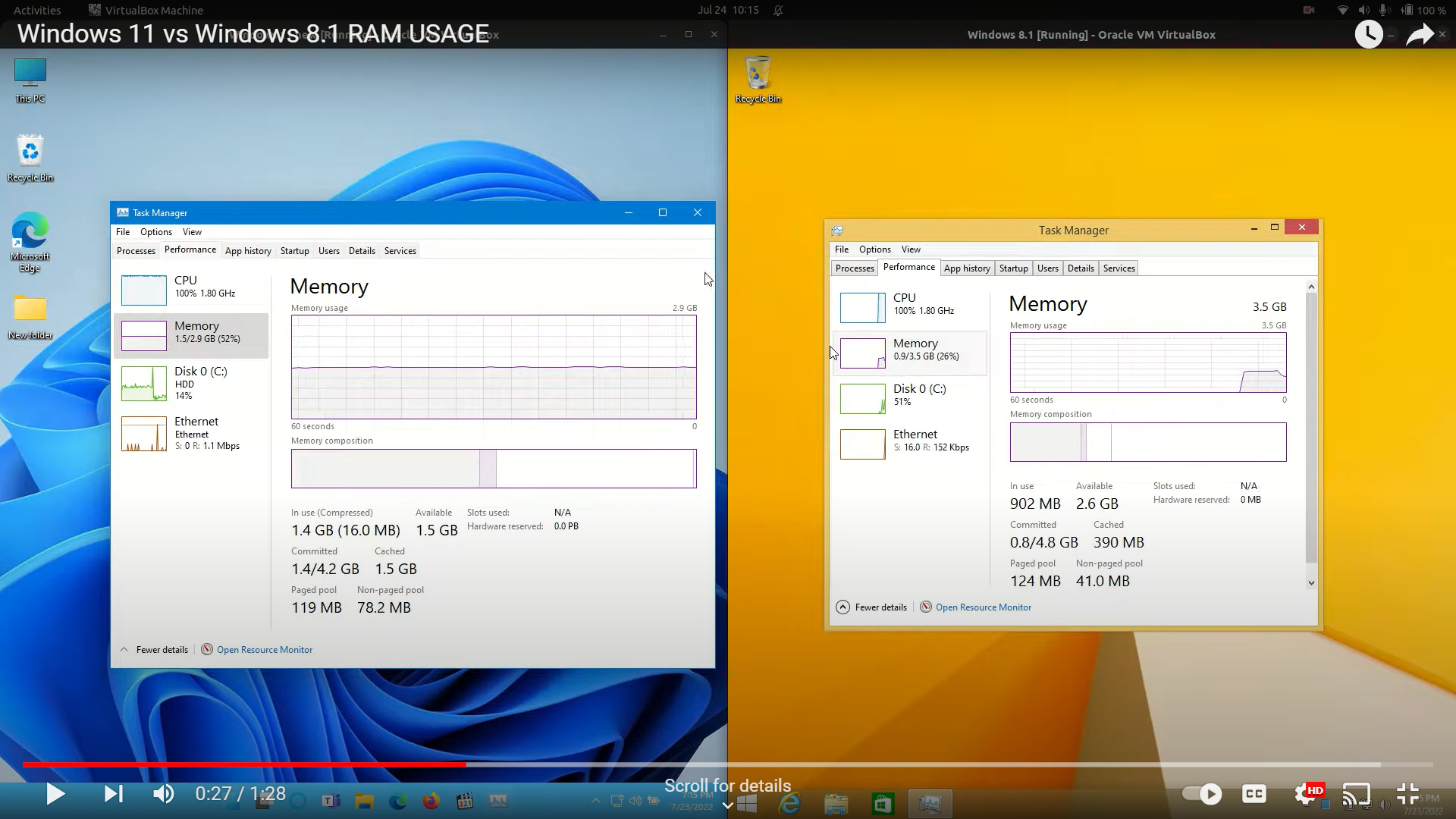 windows 8.1 vs windows 11 ram usage