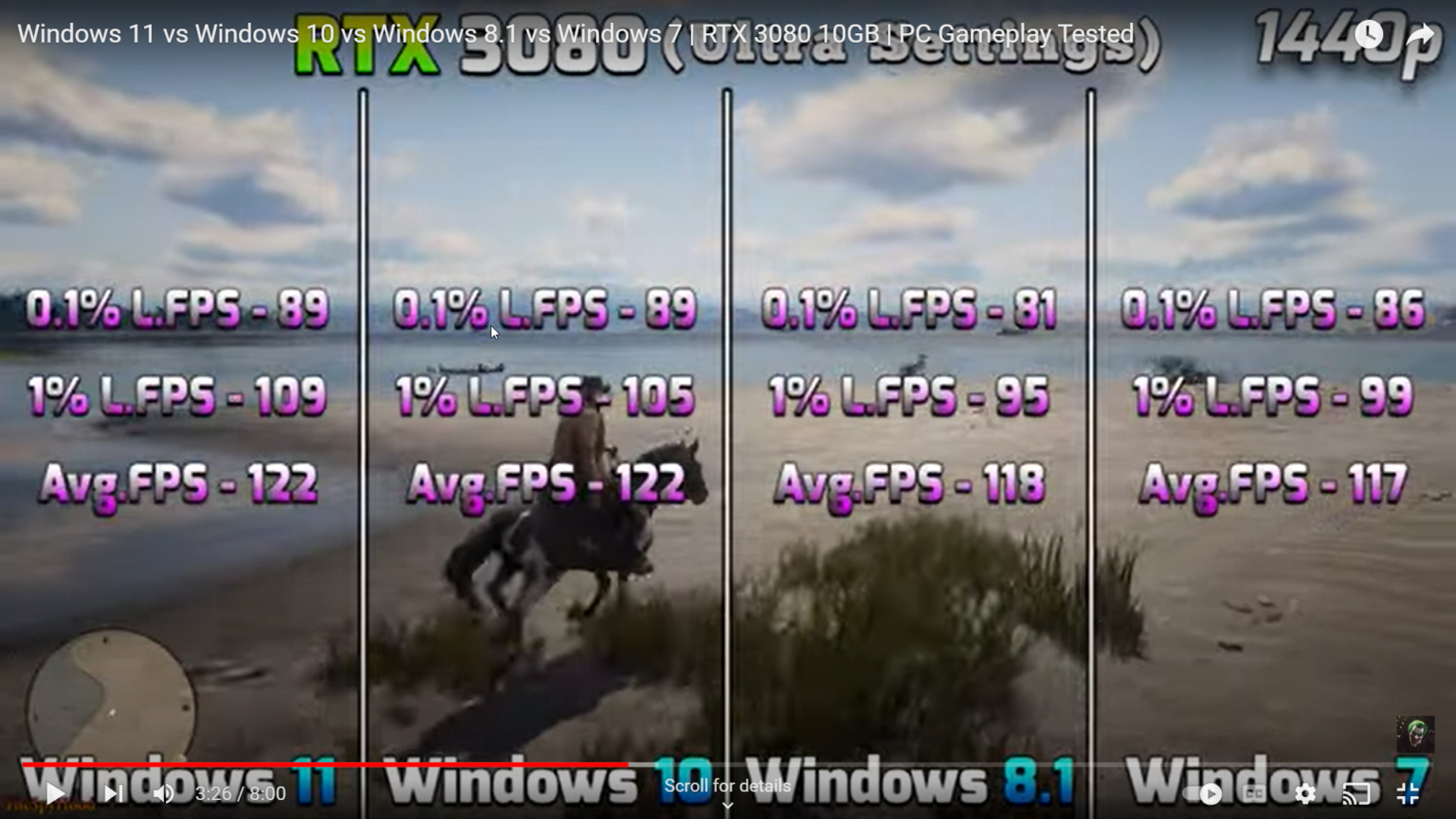 windows 8 1 vs windows 11 gaming benchmarks 1536x864 1